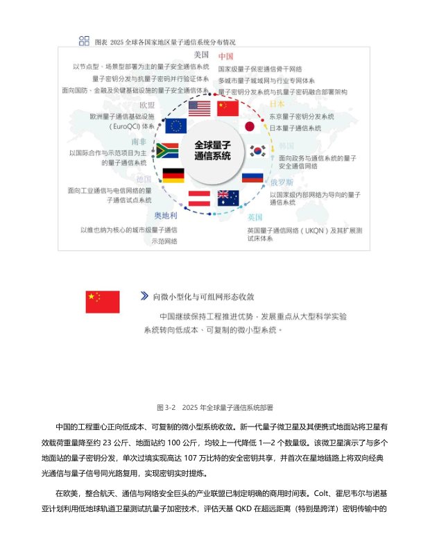 产业发展与标准化路线图 &mdash; page preview